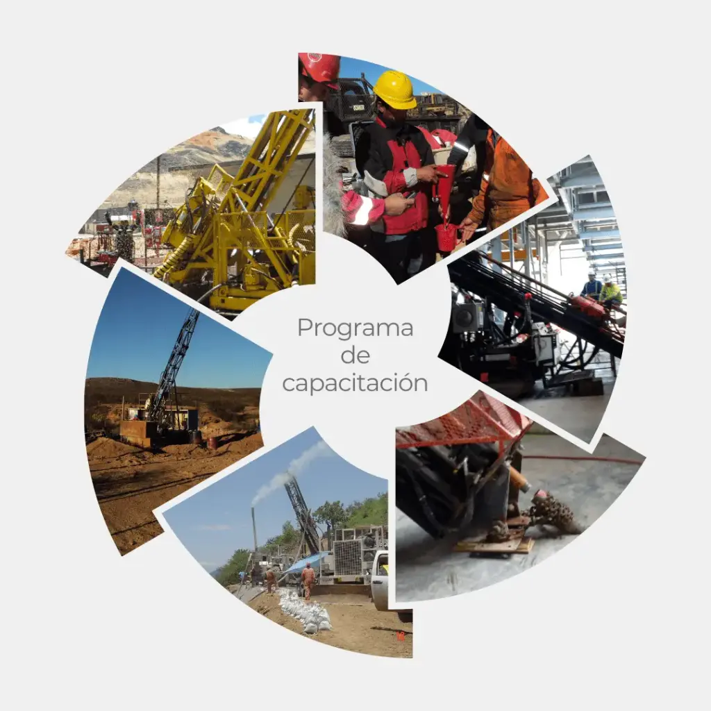 Programa de Capacitación en Perforación Diamantina
